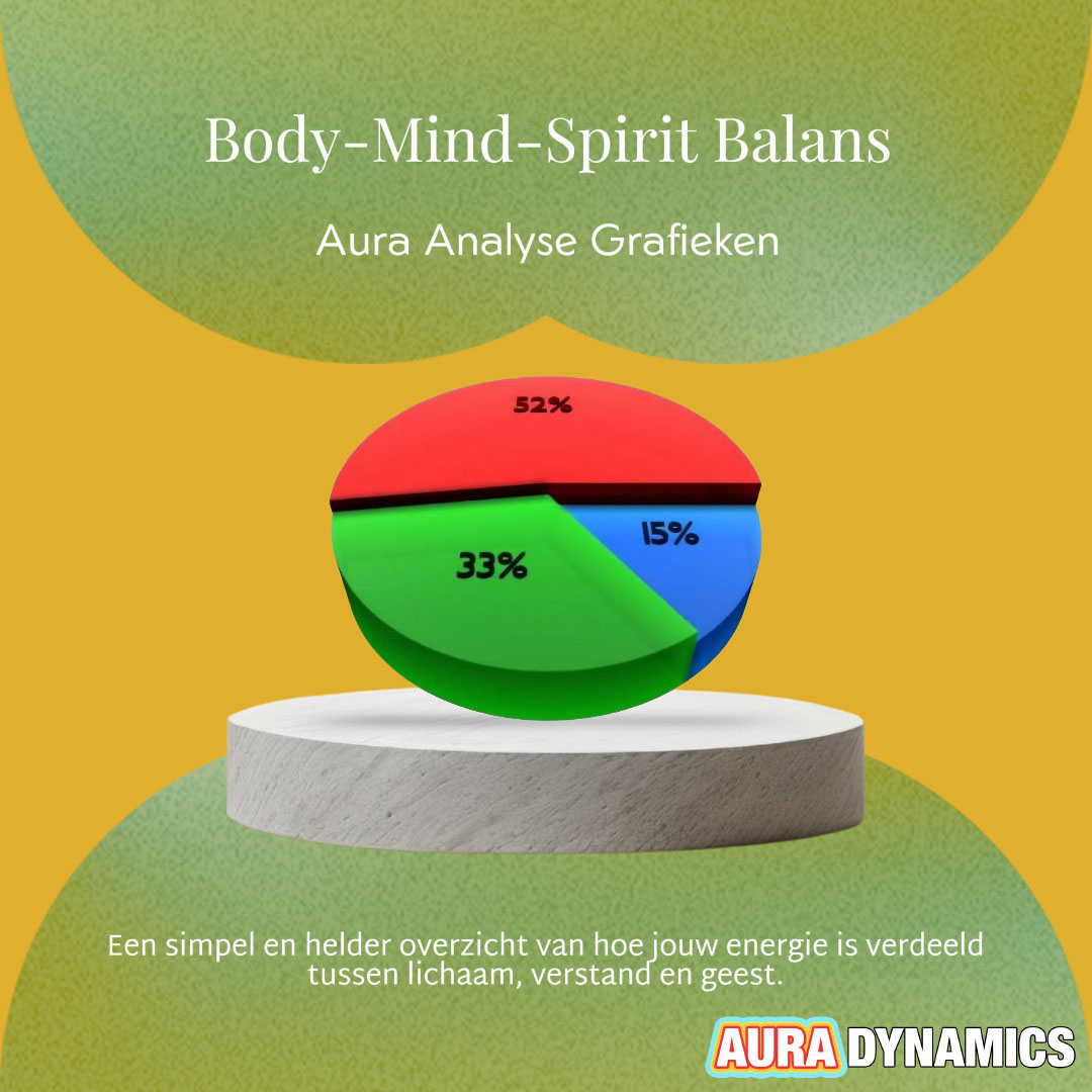body mind spirit 