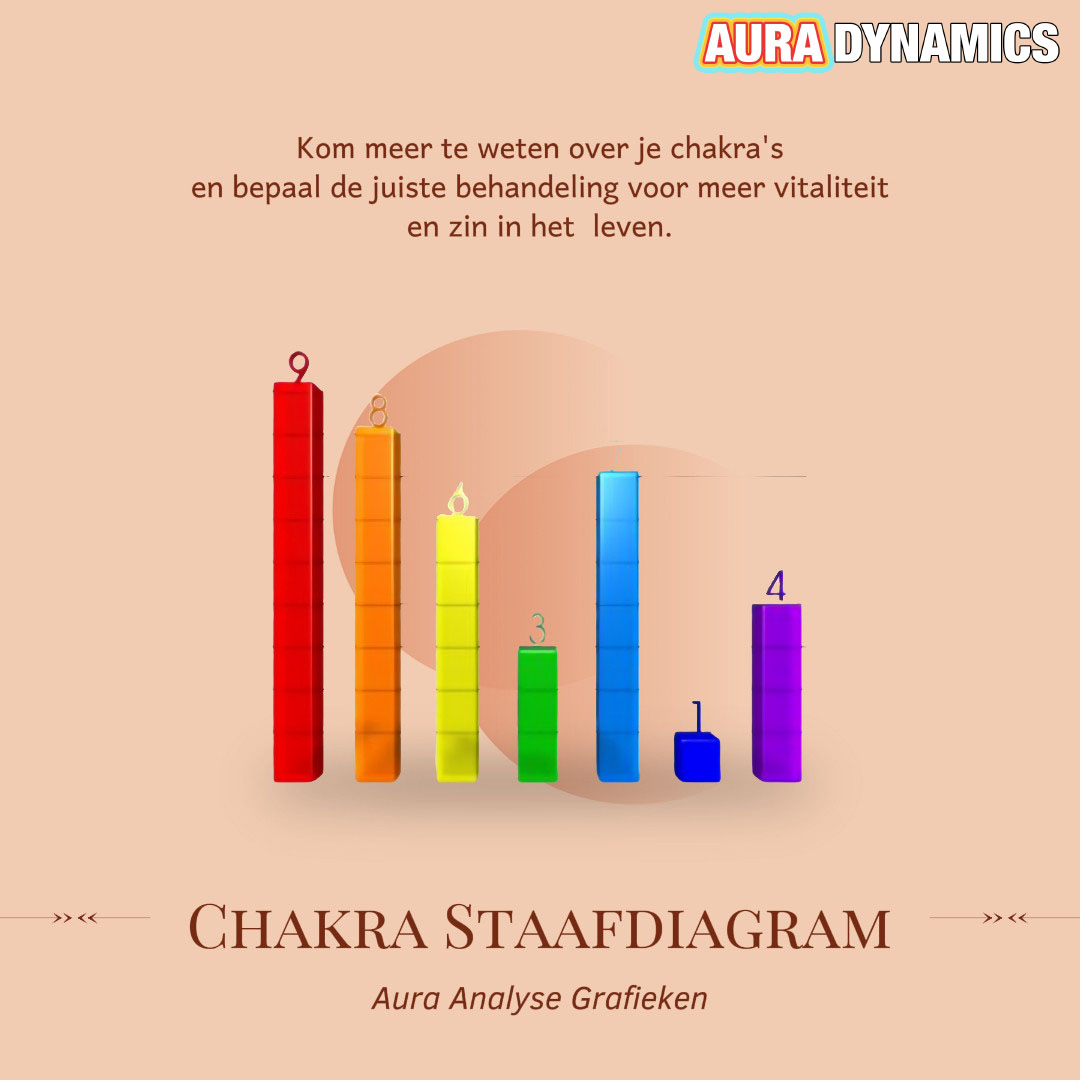 chakra staafdiagram