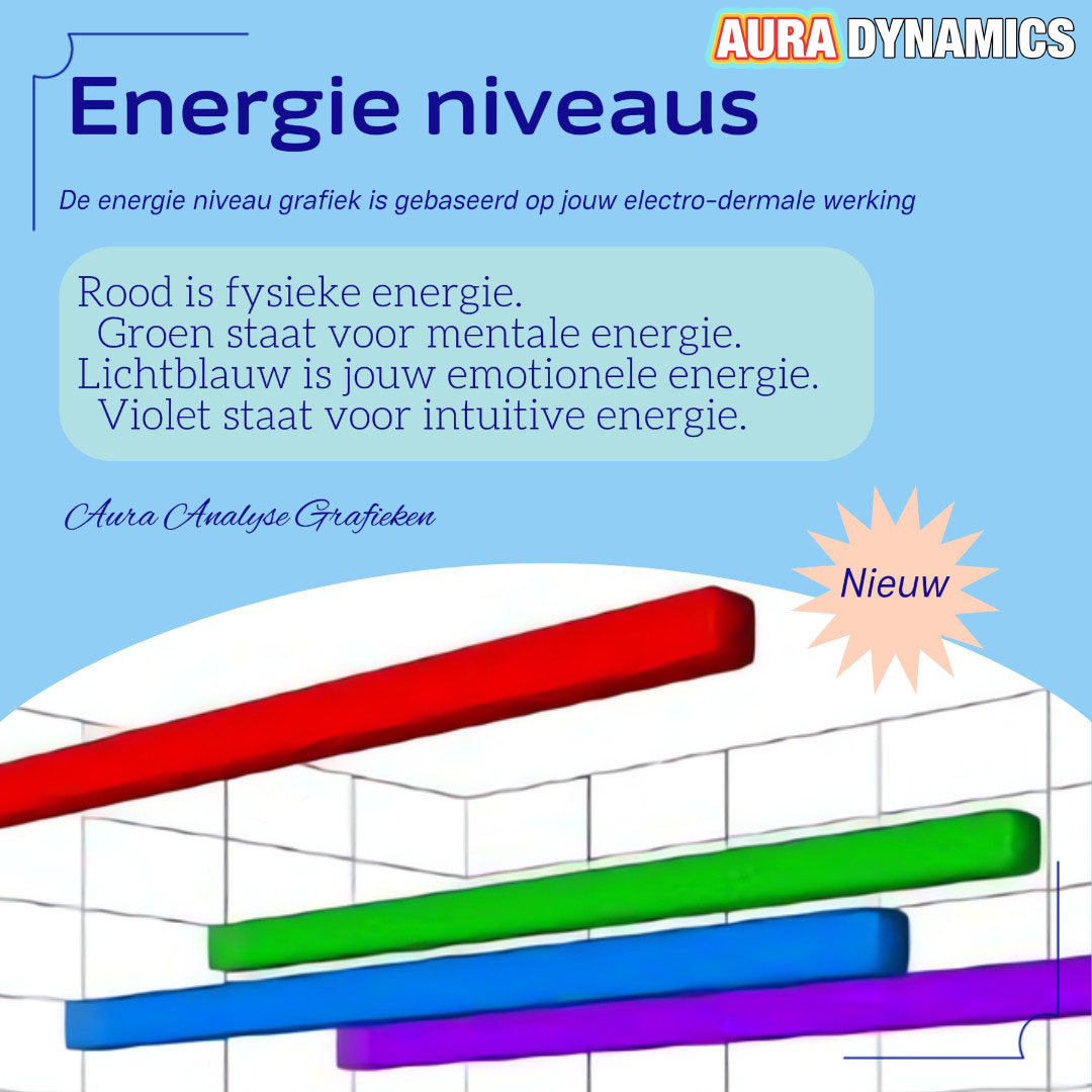 energie niveaus 